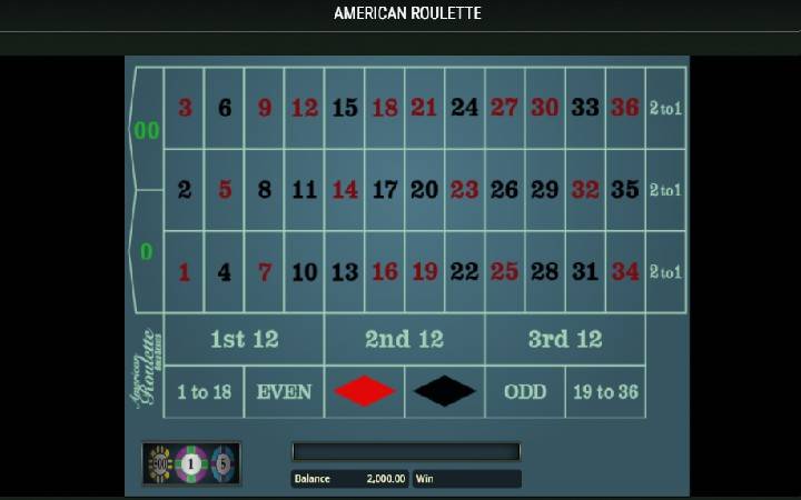 American Roulette Gold